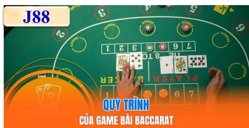 Quy trình chi tiết diễn ra một ván bài